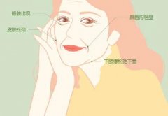 谢宏彬做拉皮手术多少钱