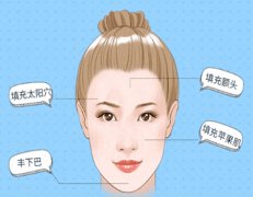 成都刘中国面部填充多少钱